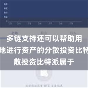 多链支持还可以帮助用户更好地进行资产的分散投资比特派属于