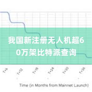 我国新注册无人机超60万架比特派查询