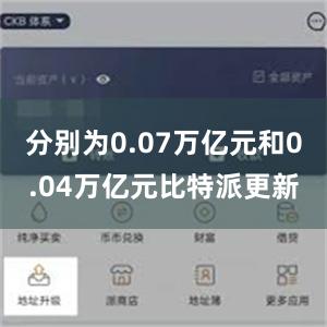 分别为0.07万亿元和0.04万亿元比特派更新